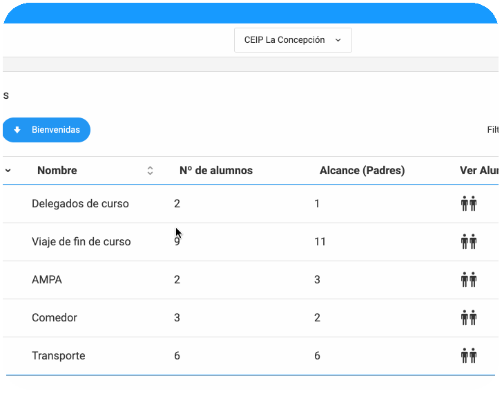 Grupos Personalizados